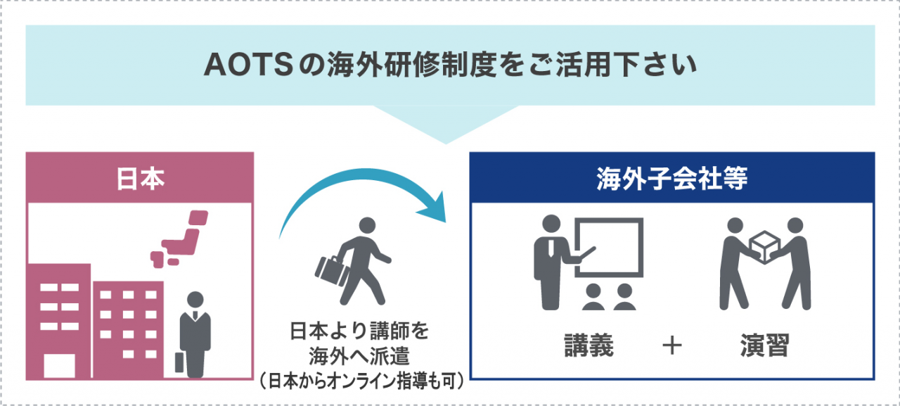 案件募集型海外研修 海外研修 国庫補助事業 技術移転促進 海外人材育成 一般財団法人海外産業人材育成協会 Aots